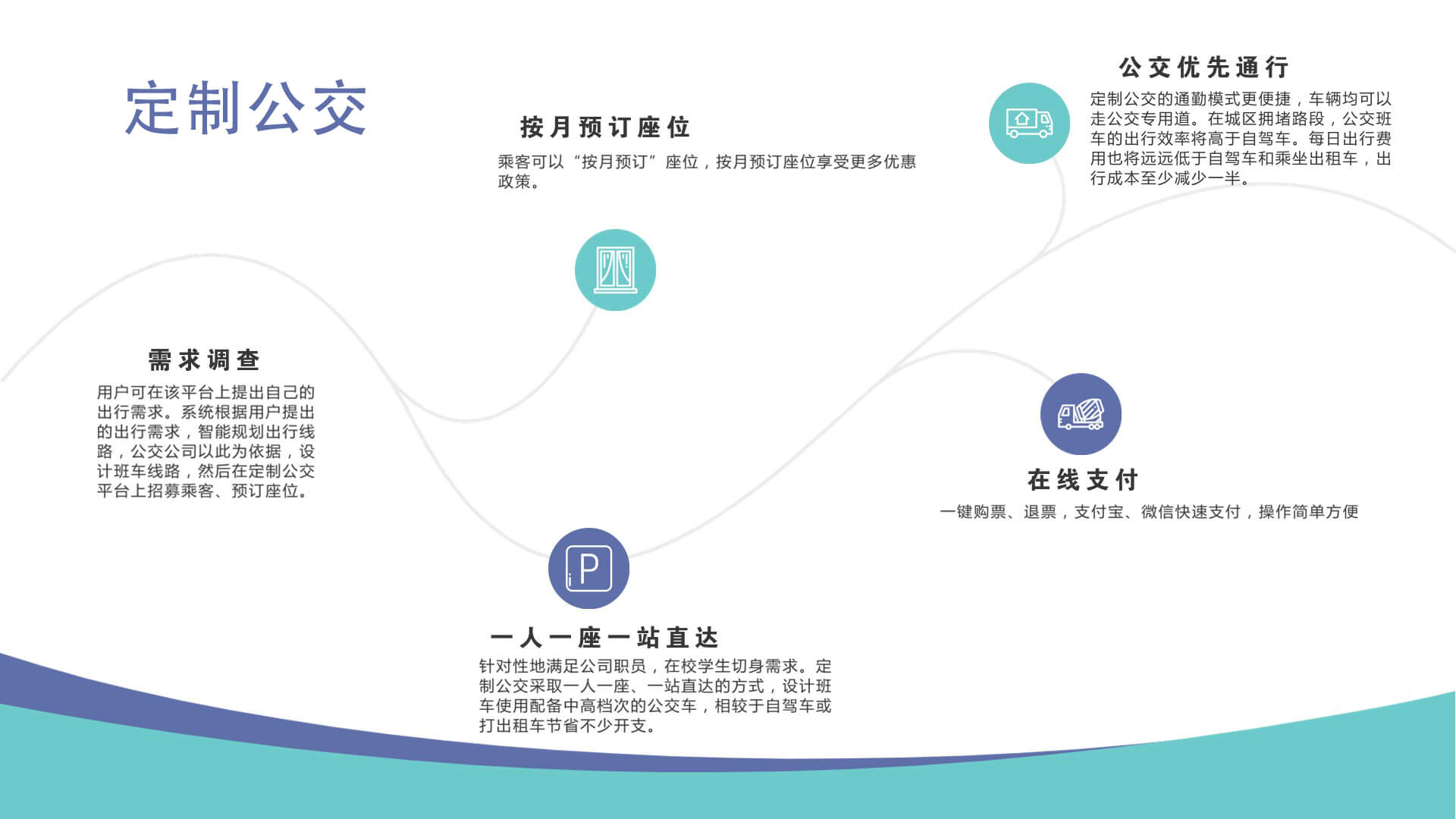 智慧出行,智慧出行解決方案,智慧公交,定制公交,大連定制公交