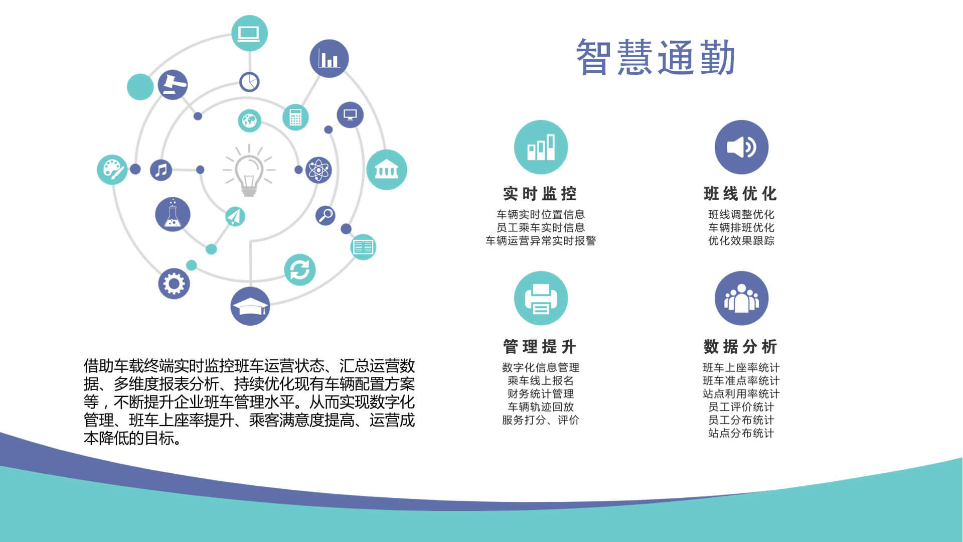 智慧出行,智慧出行解決方案,智慧公交,定制公交,大連定制公交