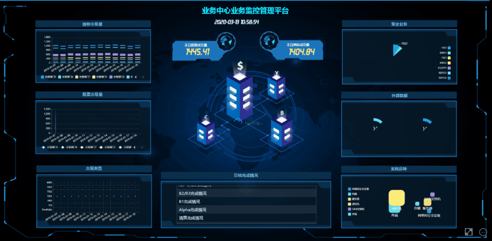 可視化,BI工具,BI軟件,BI系統(tǒng),敏捷BI,自助式BI,免費(fèi)BI工具,數(shù)據(jù)可視化工具,商業(yè)智能,商務(wù)智能,數(shù)據(jù)分析軟件,大數(shù)據(jù)分析平臺(tái),大屏,數(shù)據(jù)大屏,數(shù)據(jù)分析大屏