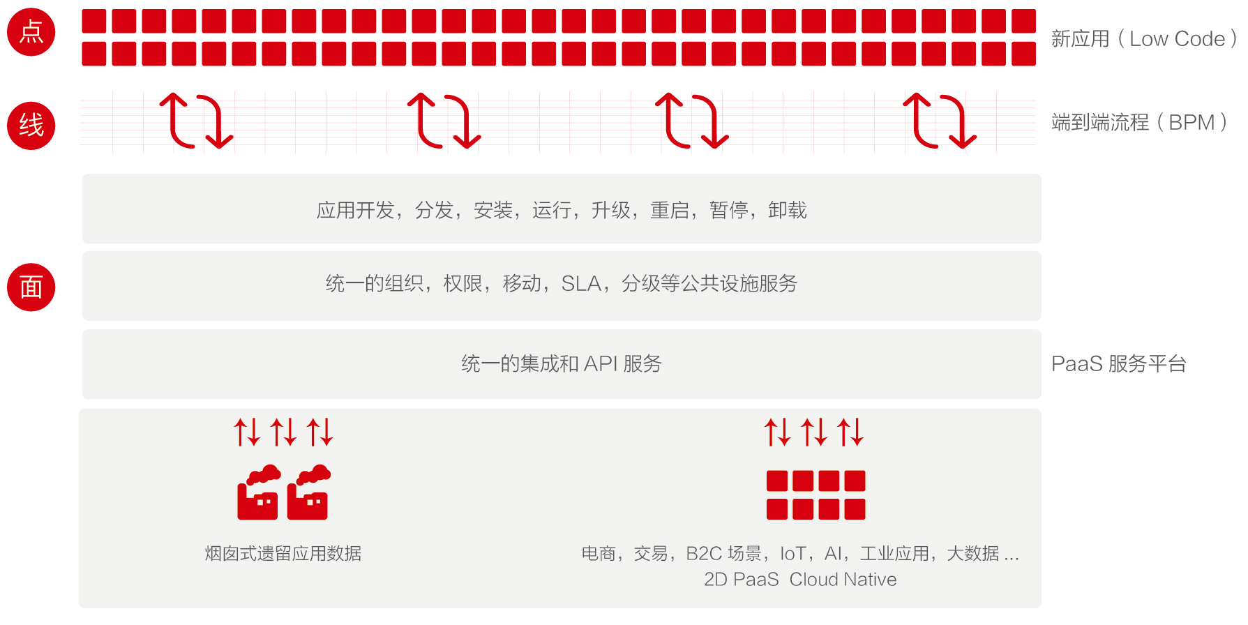 BPM,BPM軟件,低代碼,流程管理,BPM首選品牌,PaaS首選品牌,流程管理系統(tǒng),企業(yè)流程管理,統(tǒng)一門戶,移動門戶,中臺,工作流,PaaS,多系統(tǒng)集成,快速開發(fā)平臺,數(shù)字化轉(zhuǎn)型,炎黃盈動