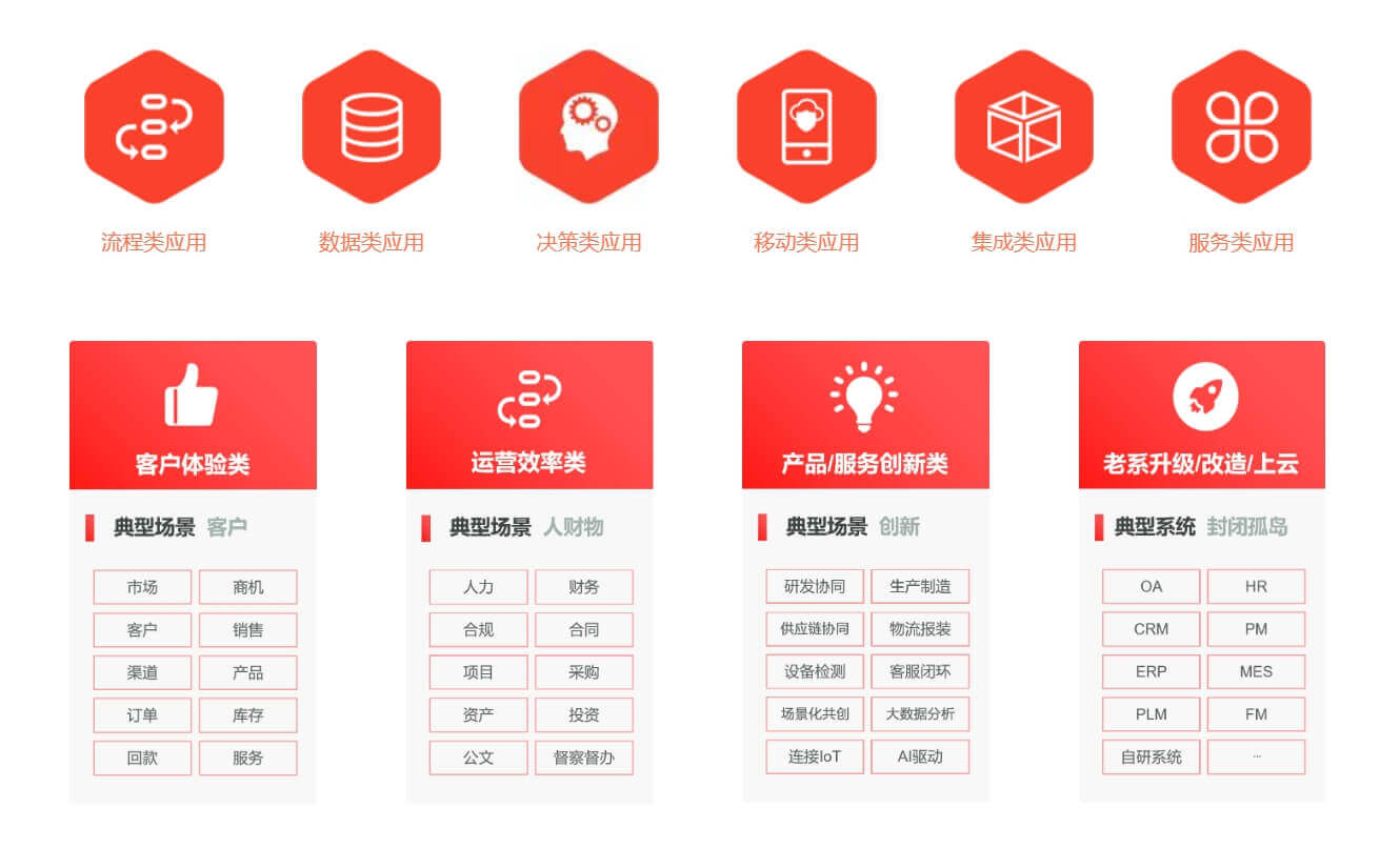 BPM,BPM軟件,低代碼,流程管理,BPM首選品牌,PaaS首選品牌,流程管理系統(tǒng),企業(yè)流程管理,統(tǒng)一門戶,移動門戶,中臺,工作流,PaaS,多系統(tǒng)集成,快速開發(fā)平臺,數(shù)字化轉(zhuǎn)型,炎黃盈動